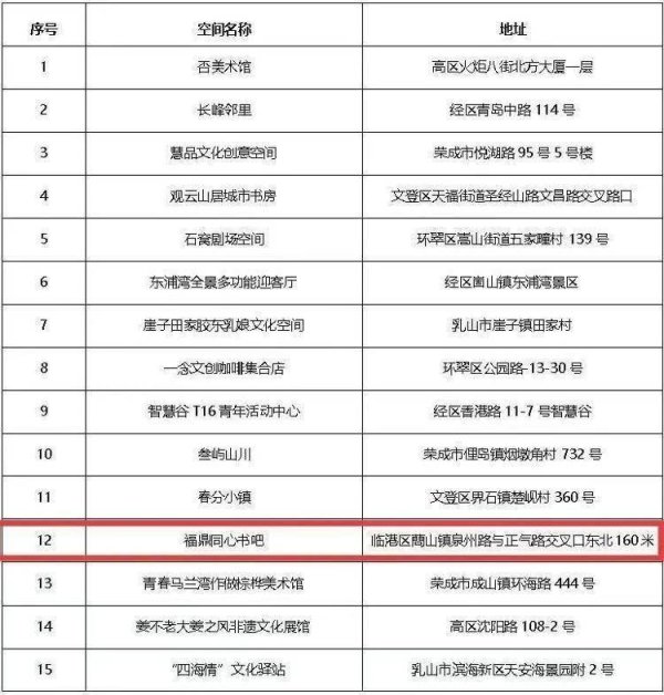 通弘网 喜报！临港区福鼎同心书吧入选2025年威海市新型公共文化空间